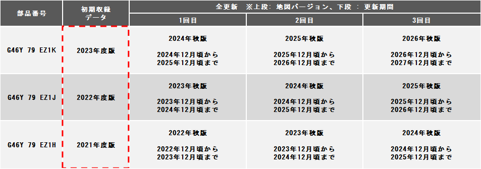 地図データ更新ツール TOP